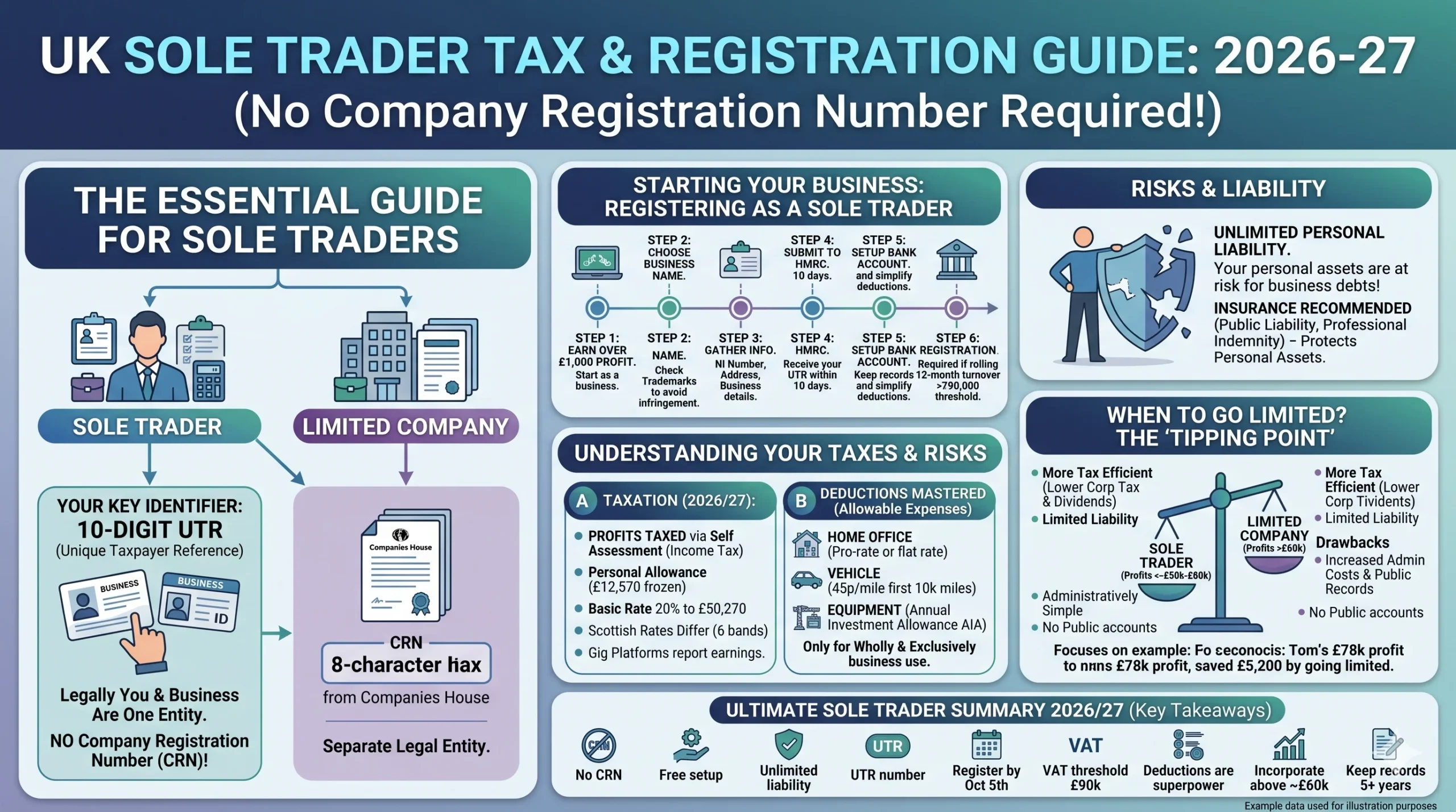 Do Sole Traders Have Company Registration Numbers in the UK?