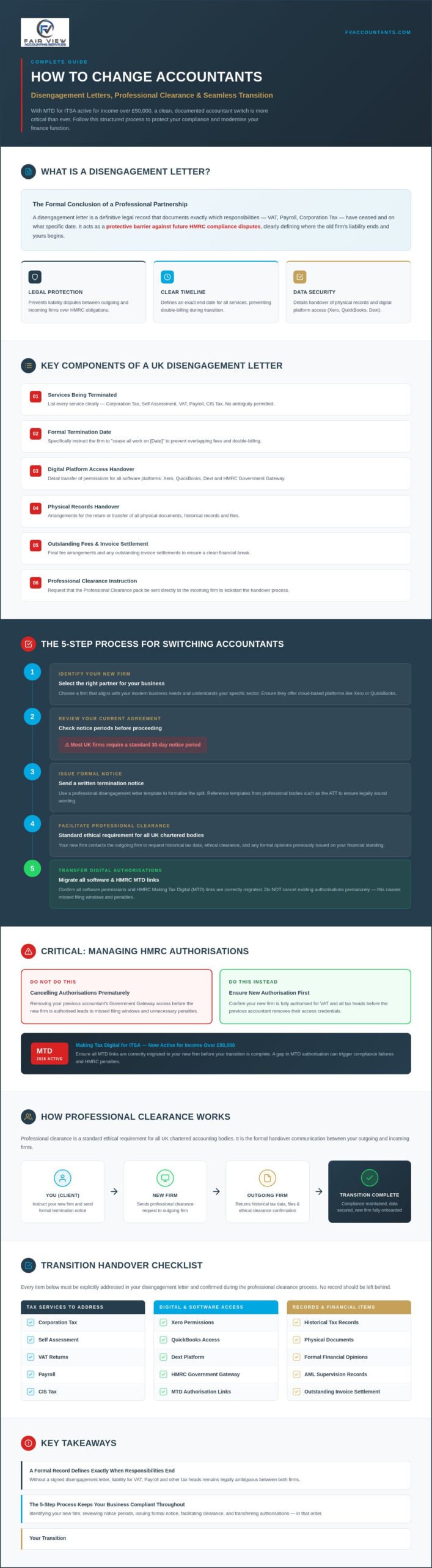 Accountant Disengagement Letter Template UK: A Guide to Switching Firms in 2026
