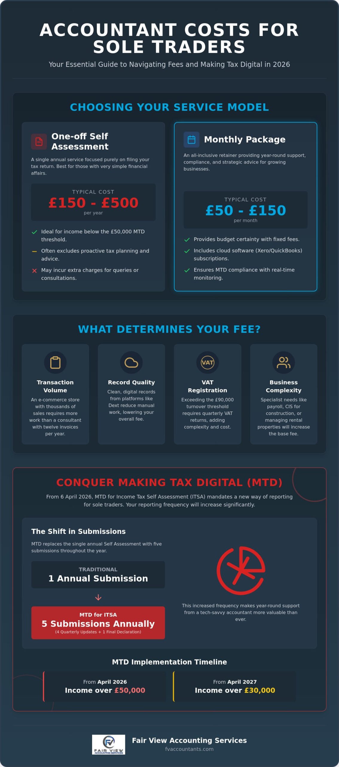 Accountant for Sole Trader Cost: A Guide to Value and Fees in 2026