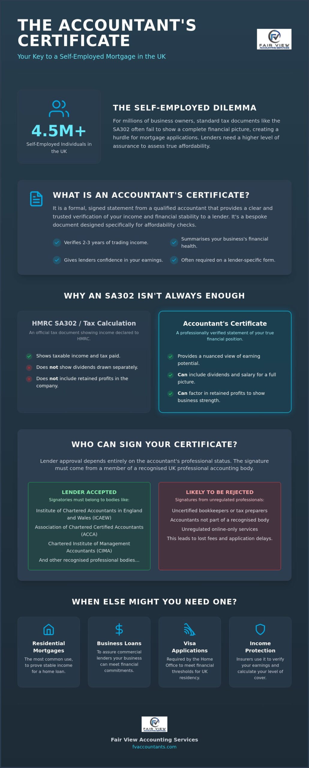 Accountant’s Certificate: The Complete Guide for UK Mortgages and Finance