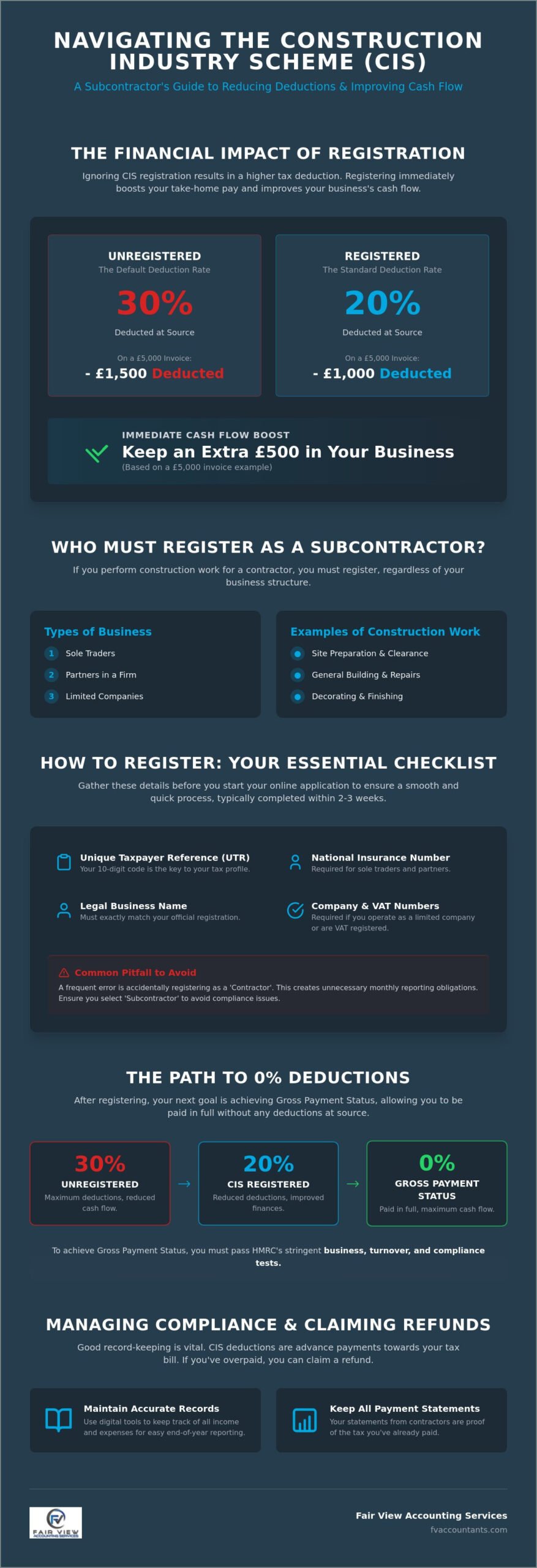 CIS Registration for Subcontractors: A Comprehensive 2026 Guide