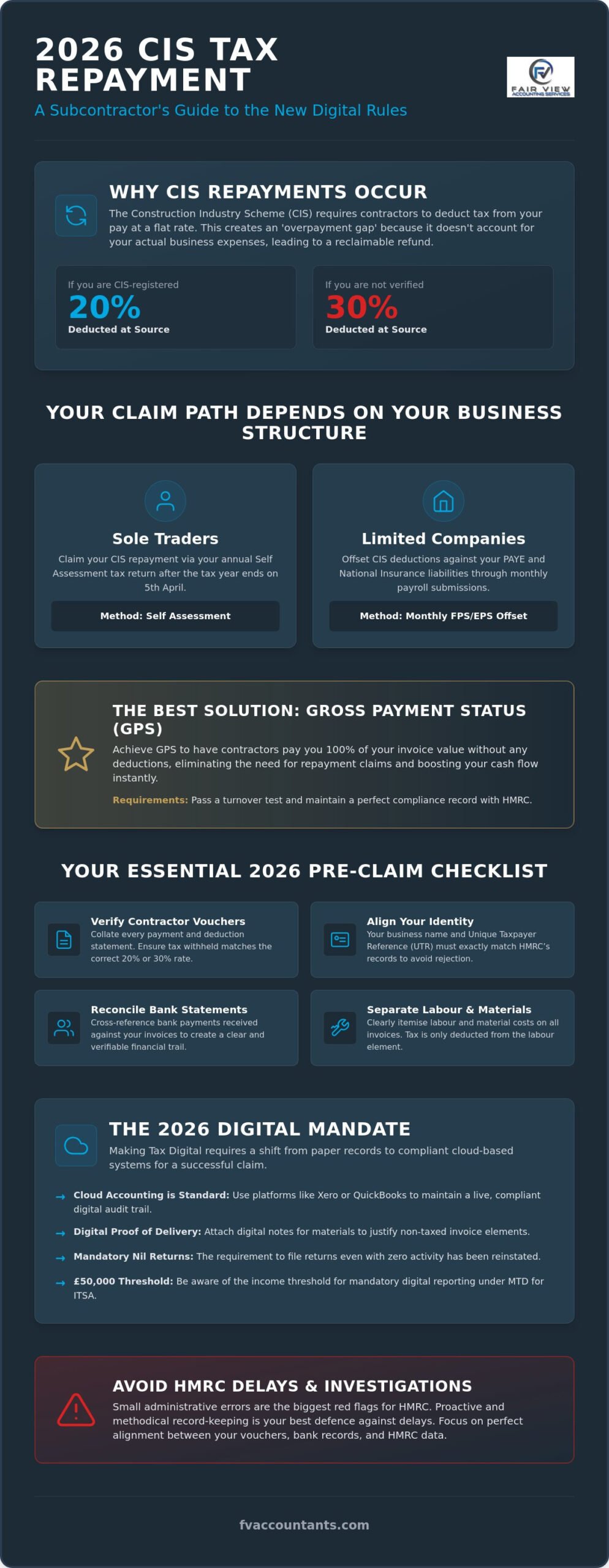 CIS Repayment Claim Checklist: A Step-by-Step Guide for 2026