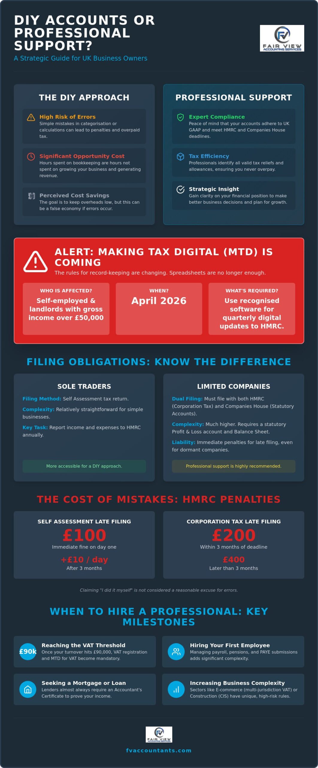 Can I Do My Own Business Accounts? A Guide for UK Business Owners