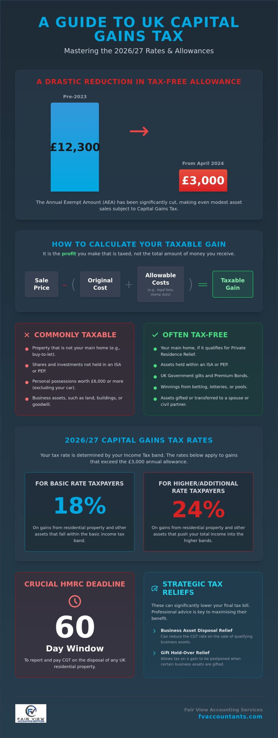 Capital Gains Tax in 2026: A Comprehensive UK Guide to Compliance and Planning
