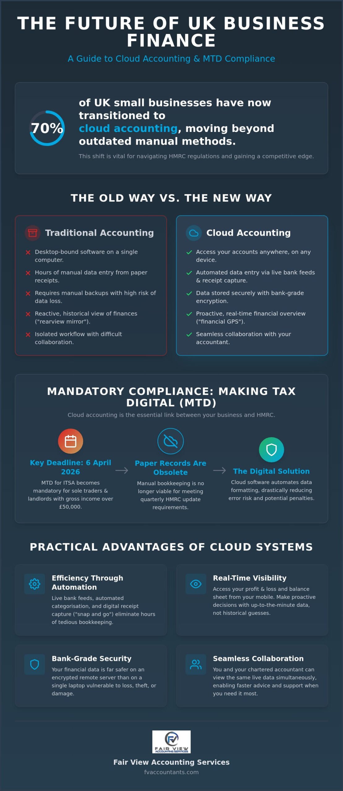Cloud Accounting for UK Small Businesses: A Complete Guide (2026)