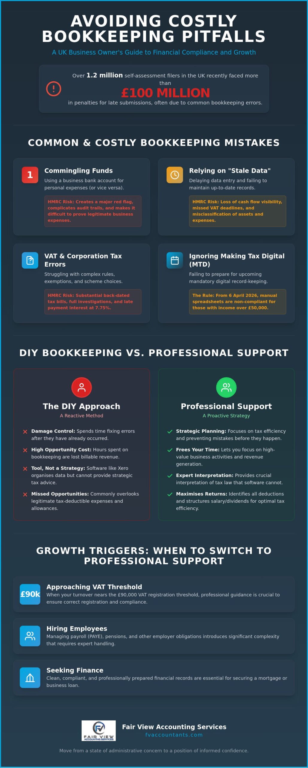 Common Bookkeeping Mistakes UK Business Owners Make: DIY vs Professional Support