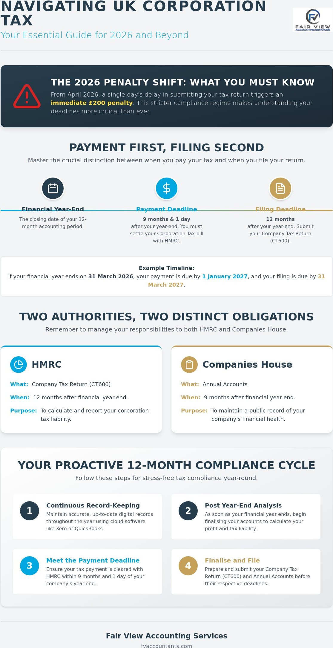 Corporation Tax Deadlines UK 2026: A Business Compliance Checklist