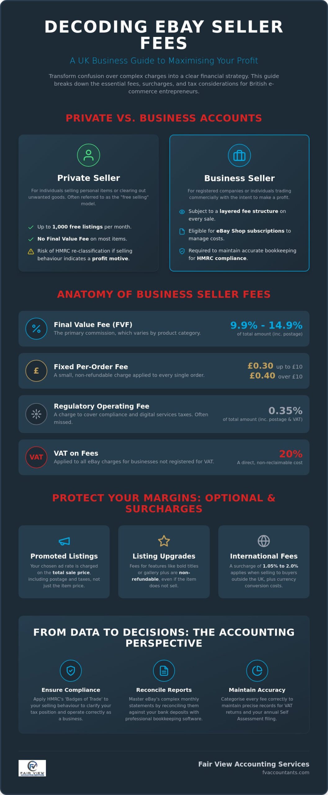 EBay Seller Fees 2026: A Comprehensive Guide for UK Businesses