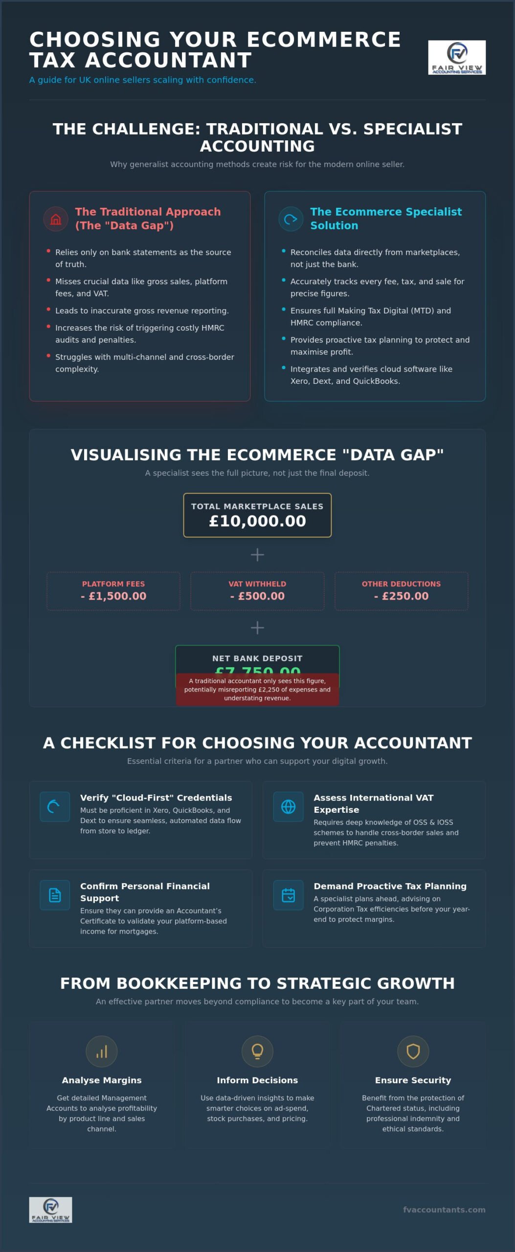Ecommerce Tax Accountant: A Buying Guide for UK Online Sellers in 2026