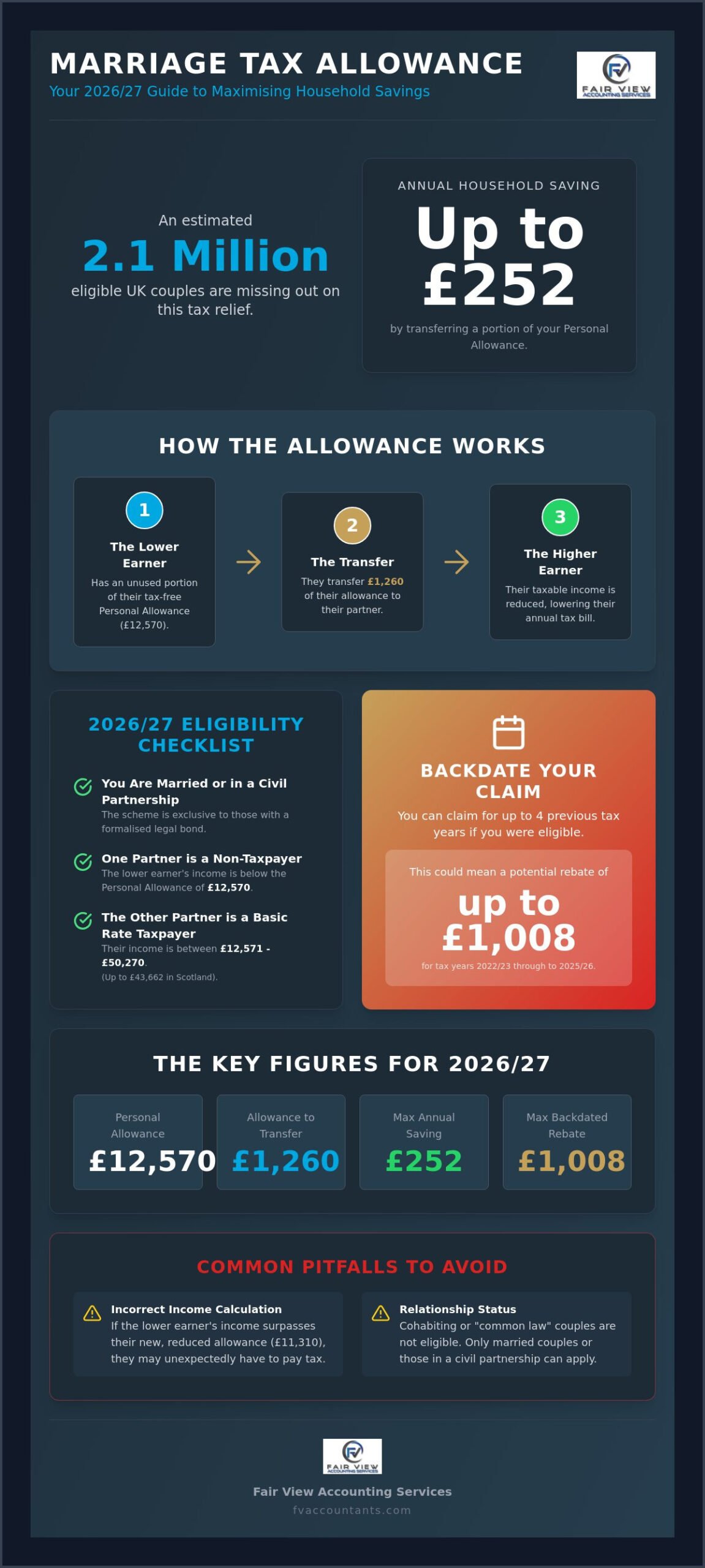 Marriage Tax Allowance 2026: A Complete Guide for UK Couples