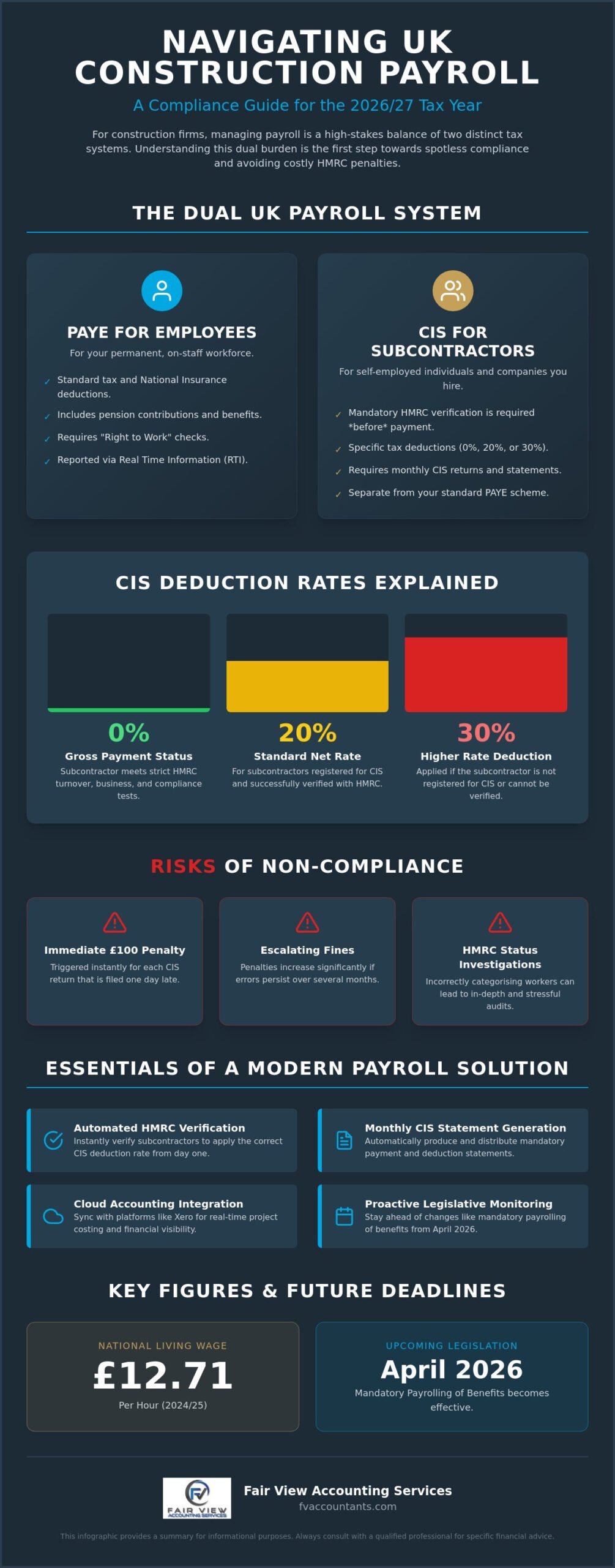 Payroll for Construction Companies UK: The Complete 2026 Compliance Guide