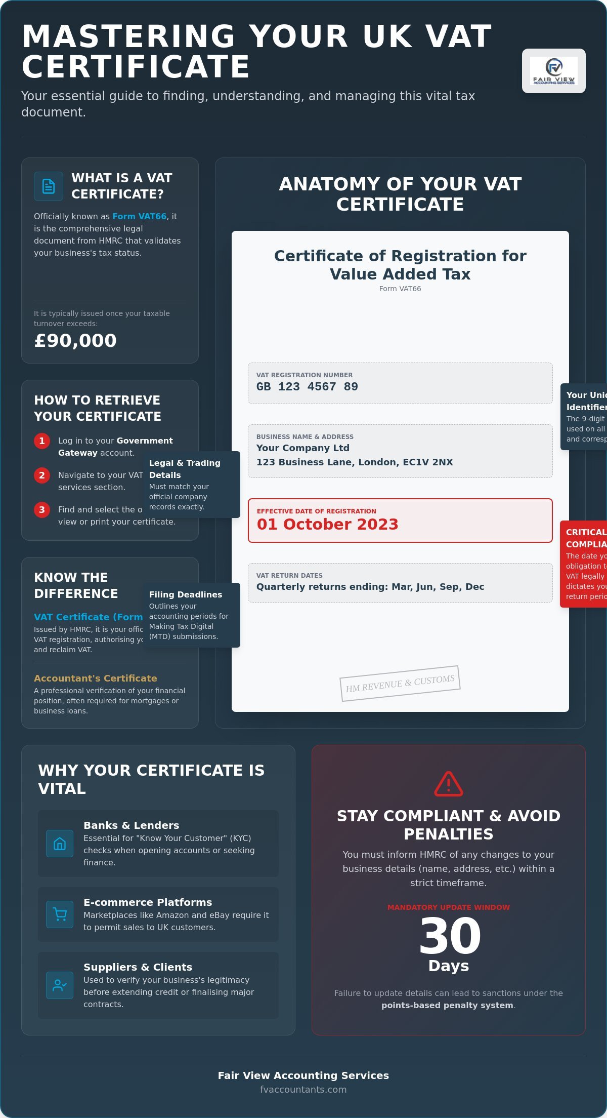 VAT Certificate UK: The Complete Guide to Finding, Understanding, and Managing Your Registration