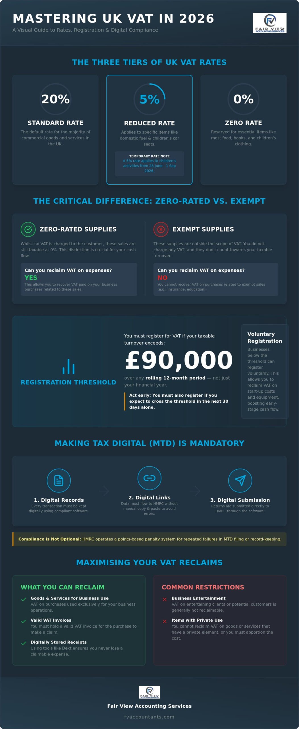 VAT in the UK: A Comprehensive Guide to Rates and Compliance (2026)