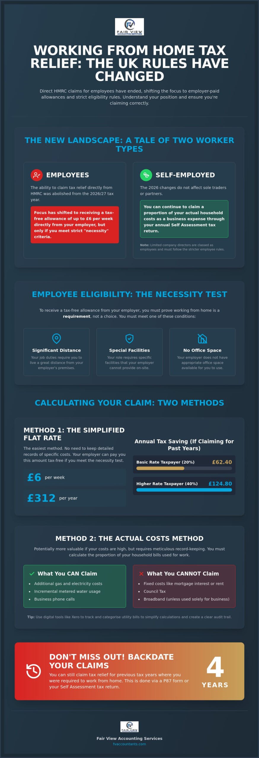 Working From Home Tax Relief 2026: A Complete UK Guide to Claiming